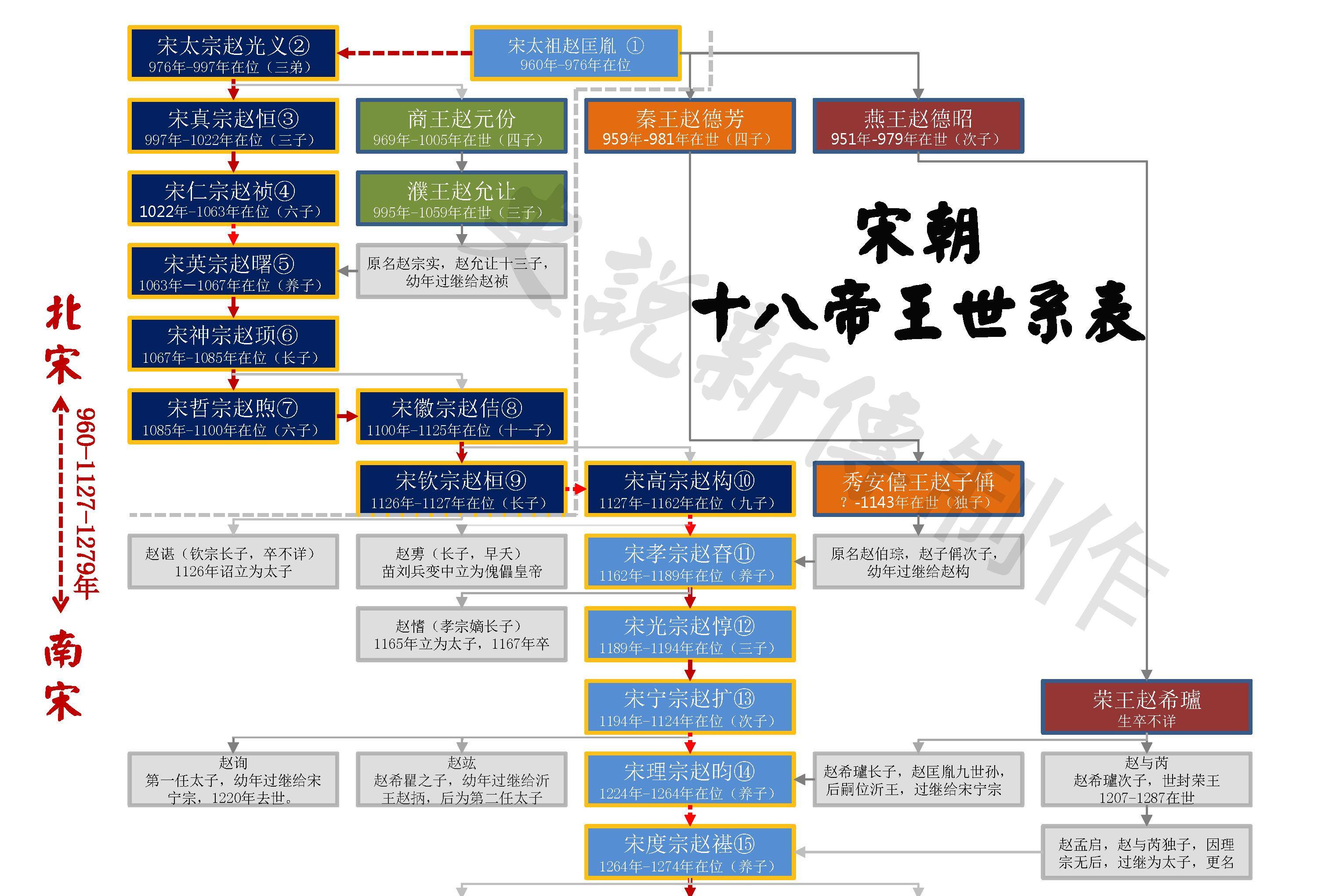宋朝伯爵和侯爵的区别
